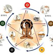 Qi-Gong Masssage
