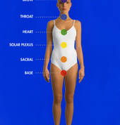 Main Chakra Points